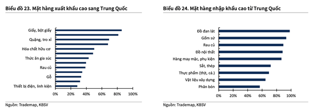 Xuất nhập khẩu sang Trung Quốc
