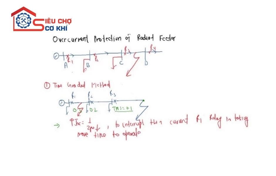 Bảo Vệ Quá Dòng Một Đoạn, Hai Đoạn Và Ba Đoạn Là Gì?